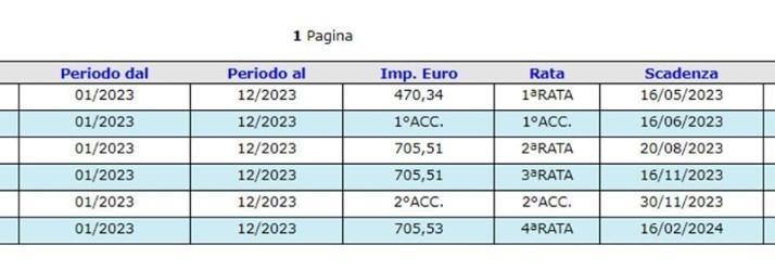 Immagine che contiene testo, schermata, Carattere, numeroDescrizione generata automaticamente